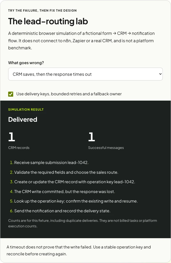The routing lab showing a CRM write followed by a lost response, with recovery using the existing operation key and only one CRM record
