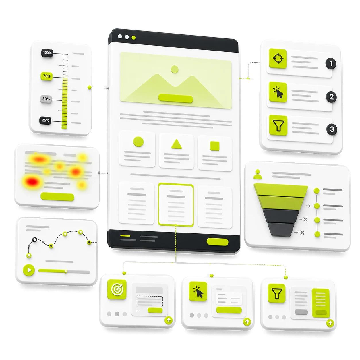 Scroll depth, click heatmaps and funnel drop-off findings connected to prioritised conversion fixes