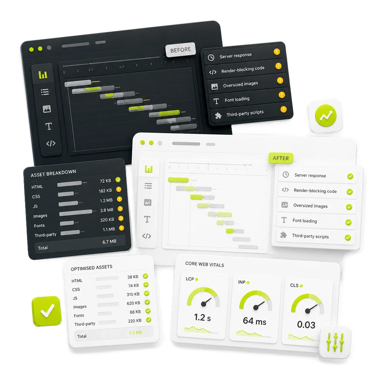 A website performance audit comparing asset weight and Core Web Vitals before and after optimisation
