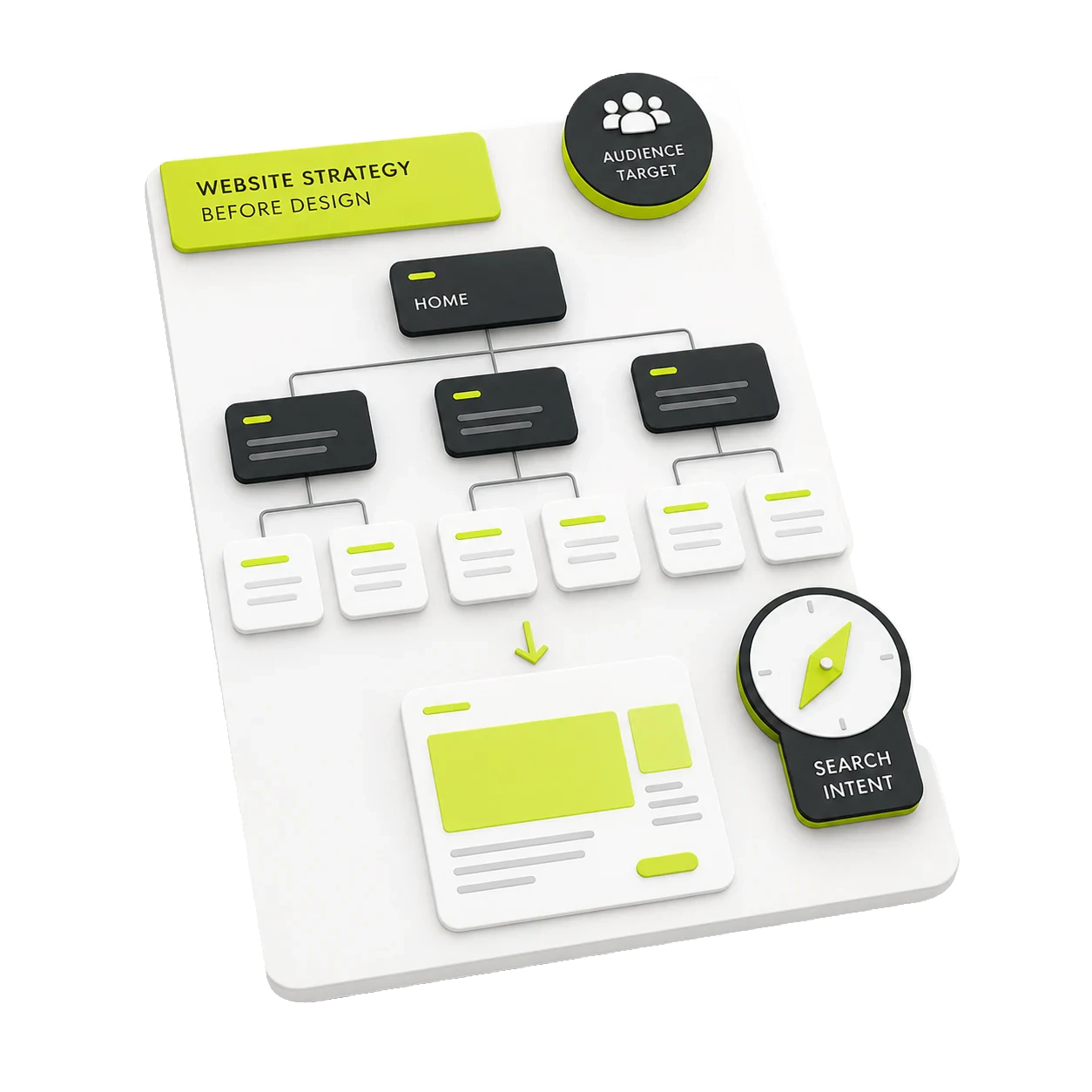 A focused website sitemap shaped by audience goals and search intent before design begins