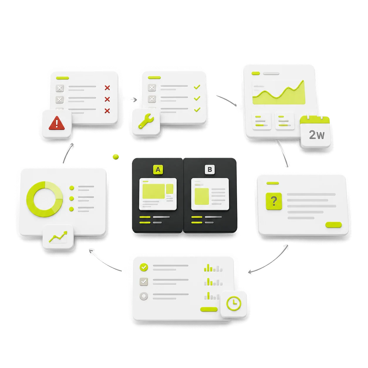 A continuous improvement loop connecting analysis, page tests, decisions and measured growth