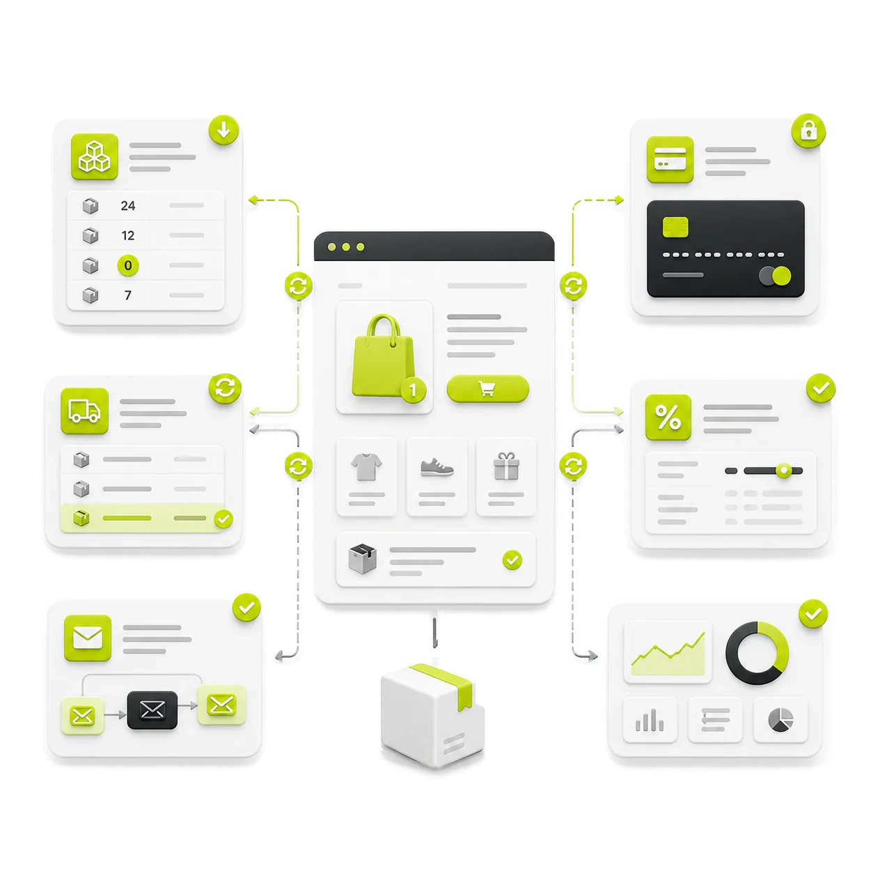 An online storefront connected to inventory, payments, shipping, email and sales analytics
