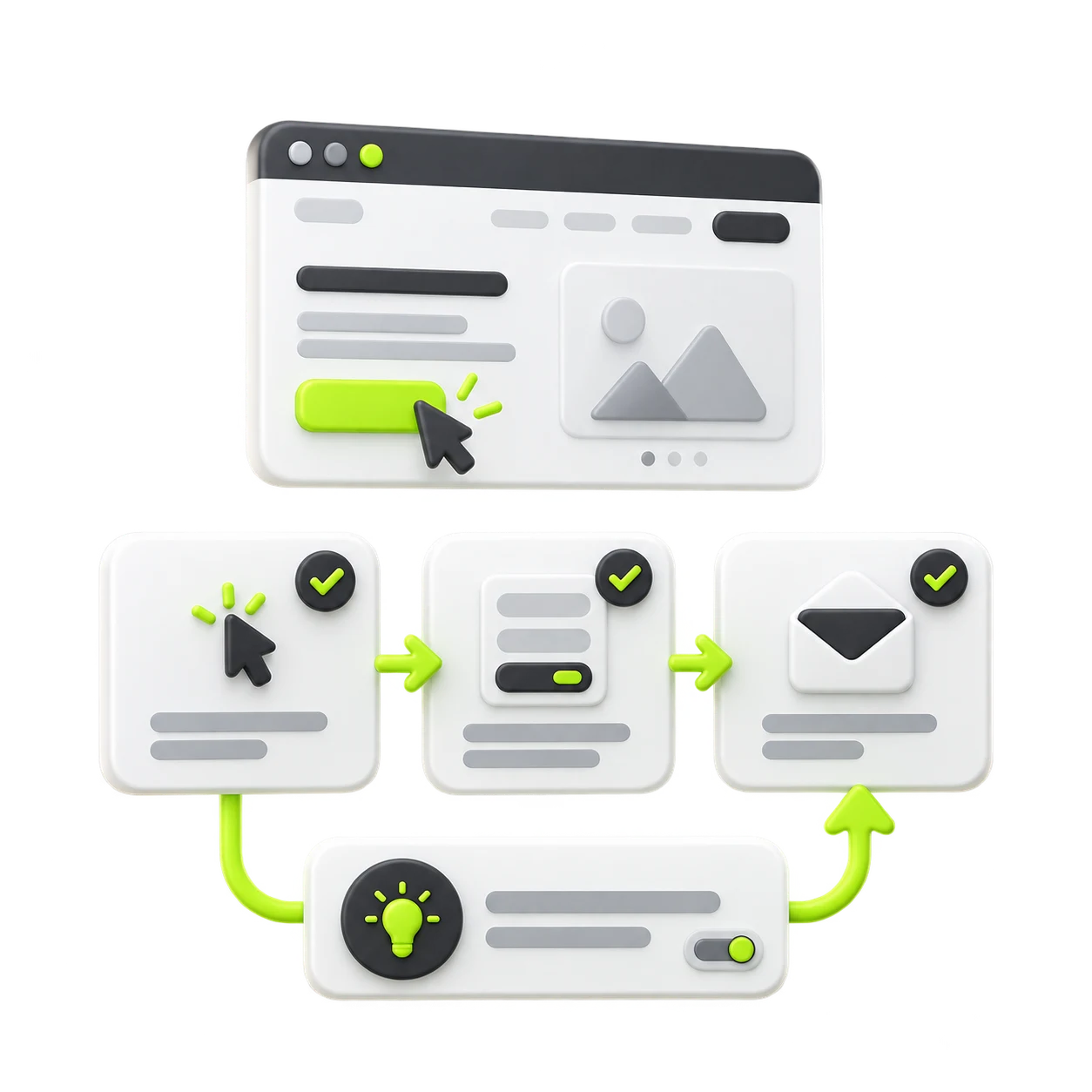 A landing page enquiry journey with the next improvement identified